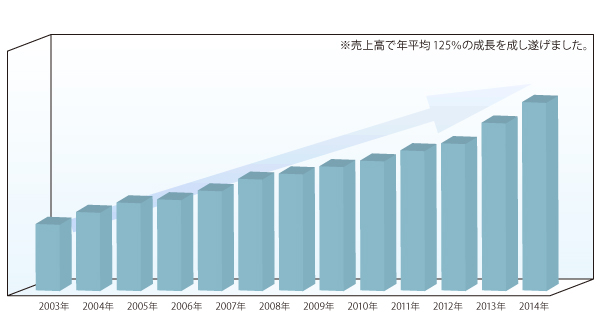 風俗求人募集